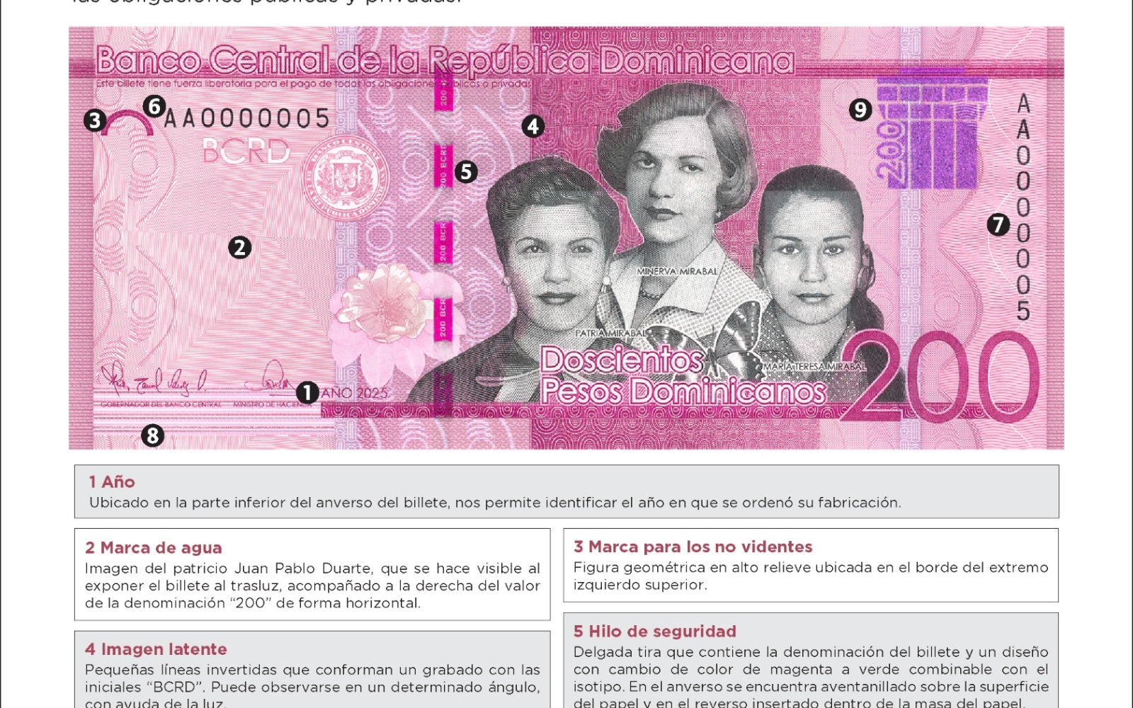 AVISO: BCRD emitirá nuevos billetes de RD$200.00 a partir del 21 de septiembre