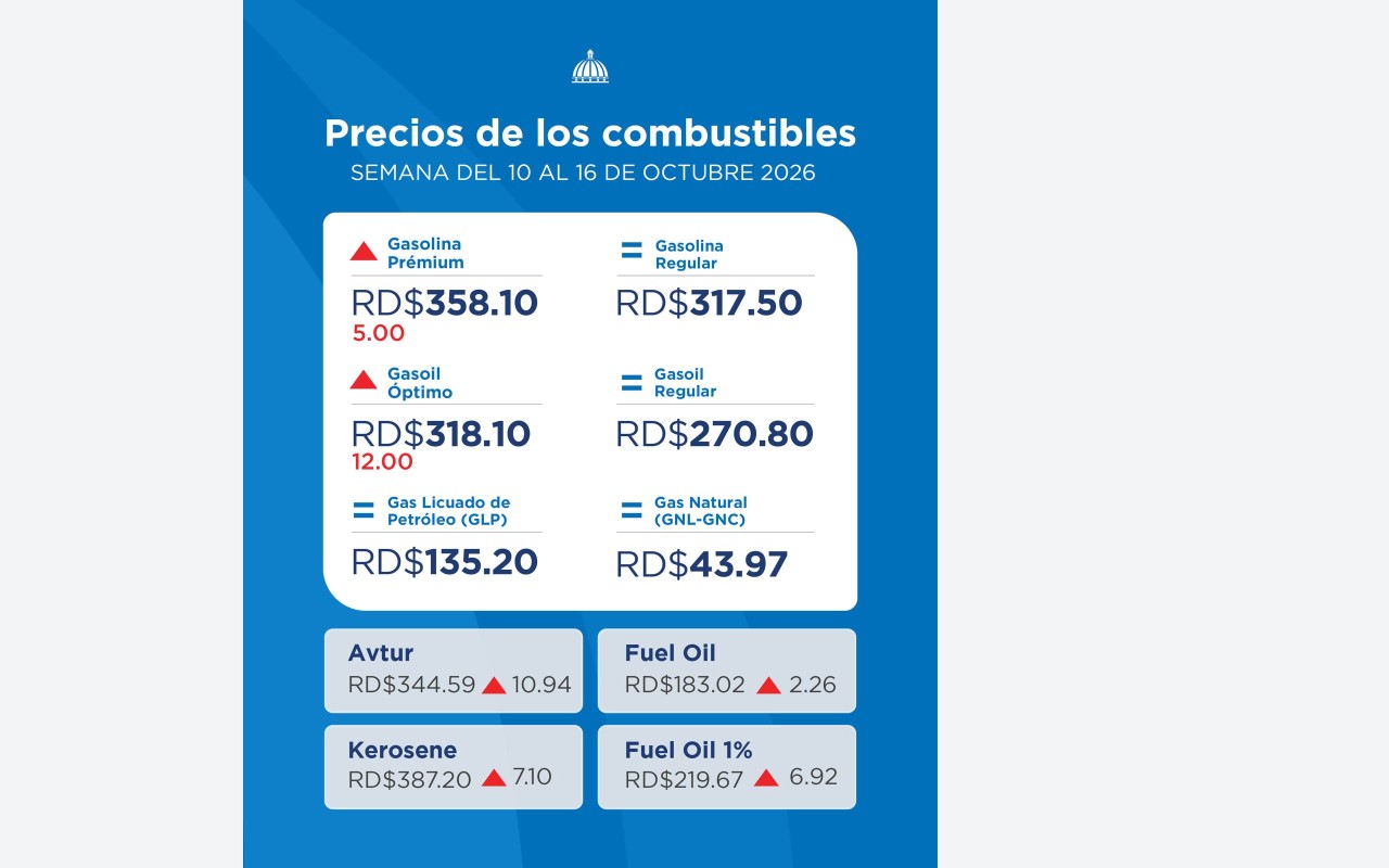 Gobierno congela gasoil regular, GLP y gasolina regular; reajusta precio del gasoil óptimo y gasolina premium